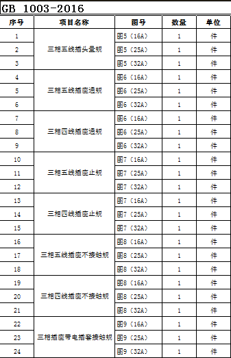 GB/T 1003-2016插頭插座量規 GB/T 1003-2016插頭插座量規