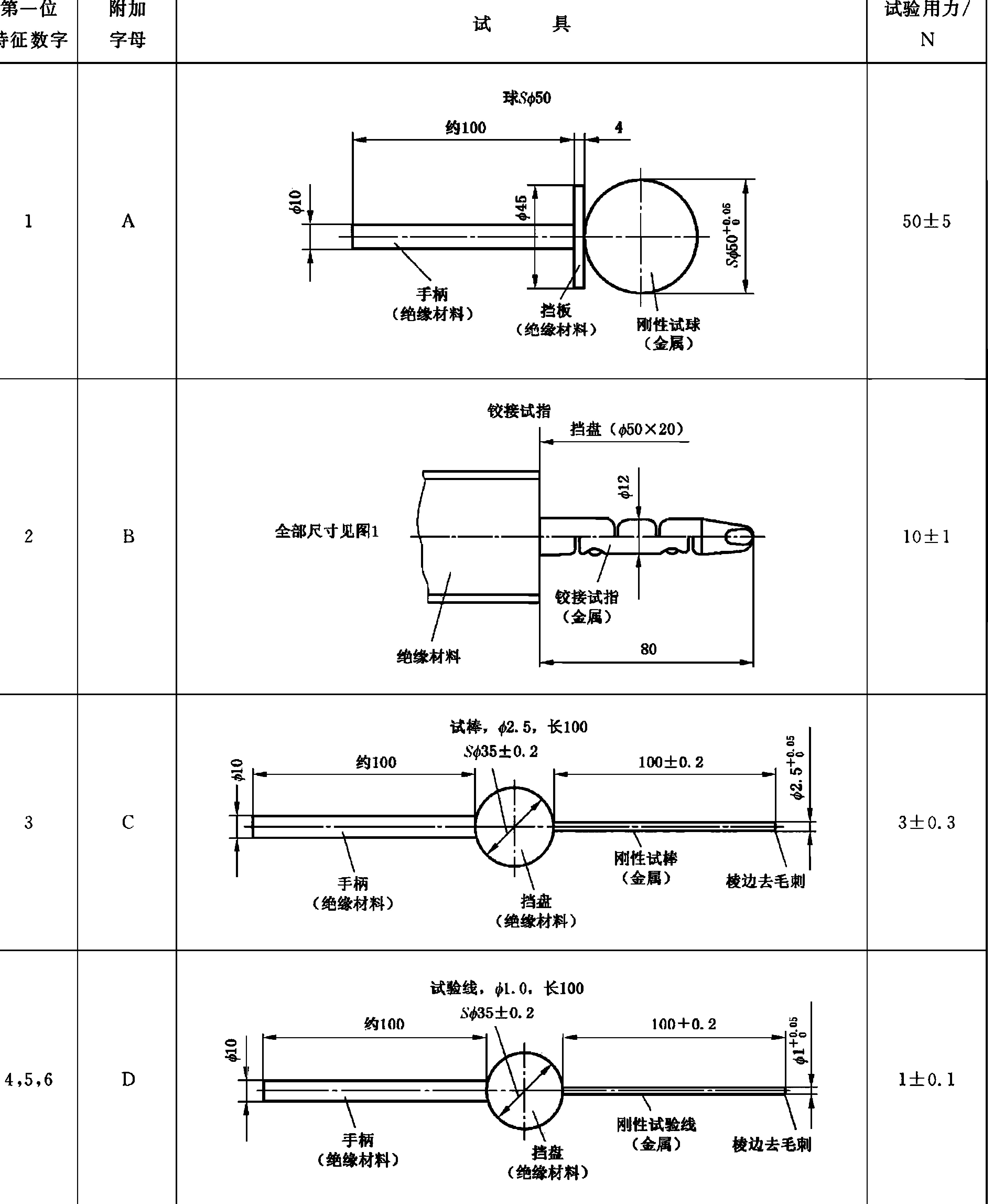 GB4208防護等級試具 GB4208防護等級試具