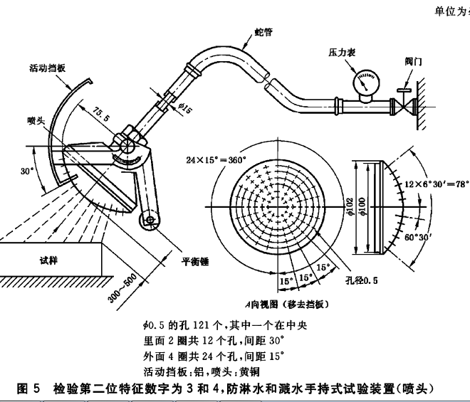 IPX34淋雨試驗噴頭