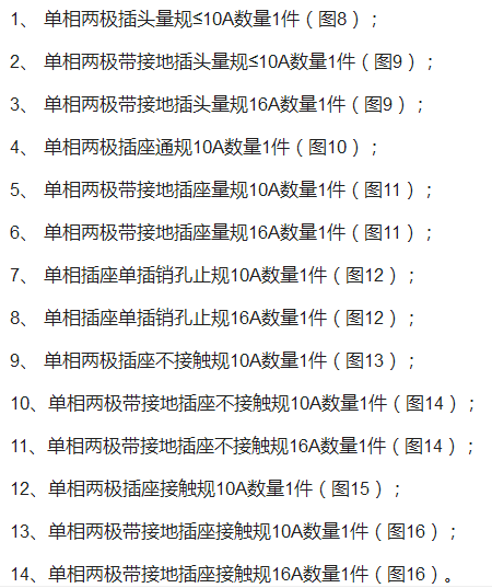 GB1002 插頭插座量規(guī)清單