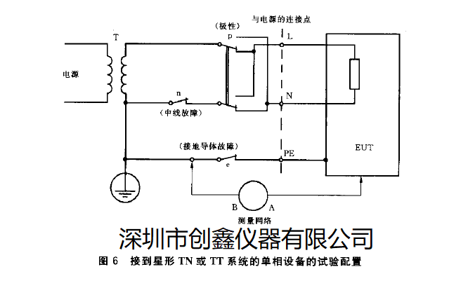 IEC60598附錄G接觸電流測試網絡圖6