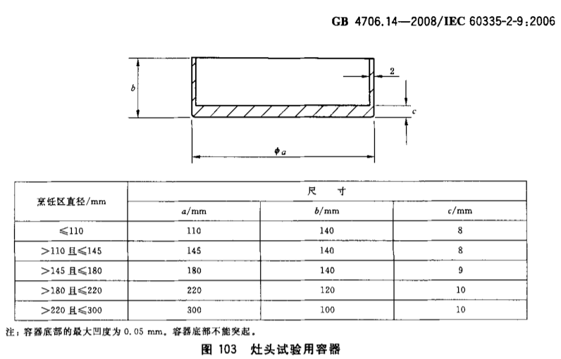 灶臺試驗用容器 灶臺試驗用容器